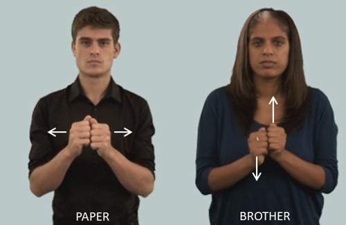 Two people signing 'Paper' and 'Brother'. The hands are placed similarly, but the movement differs to distinguish the different words